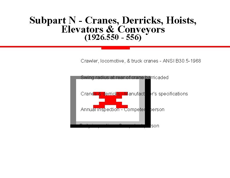 Subpart N - Cranes, Derricks, Hoists, Elevators & Conveyors (1926. 550 - 556) Crawler,