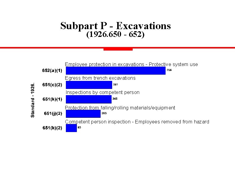 Subpart P - Excavations (1926. 650 - 652) Employee protection in excavations - Protective