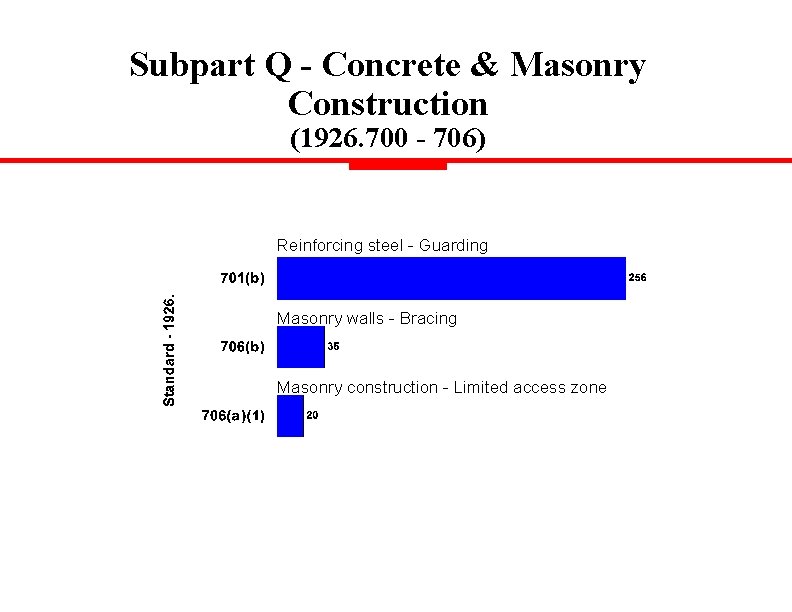 Subpart Q - Concrete & Masonry Construction (1926. 700 - 706) Reinforcing steel -