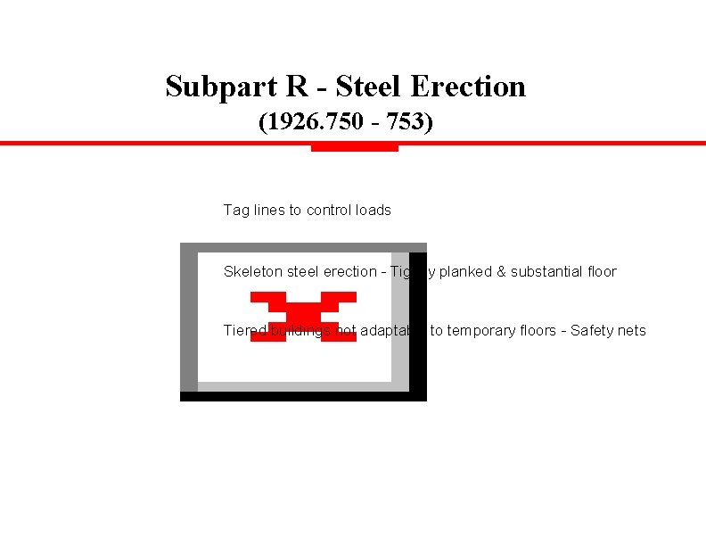 Subpart R - Steel Erection (1926. 750 - 753) Tag lines to control loads