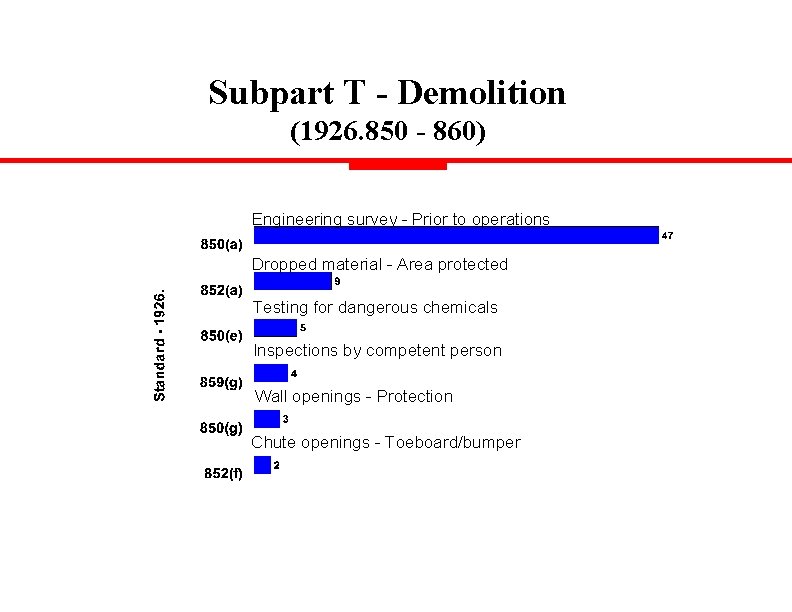 Subpart T - Demolition (1926. 850 - 860) Engineering survey - Prior to operations