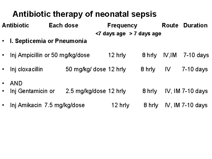 Antibiotic therapy of neonatal sepsis Antibiotic Each dose Frequency Route Duration <7 days age