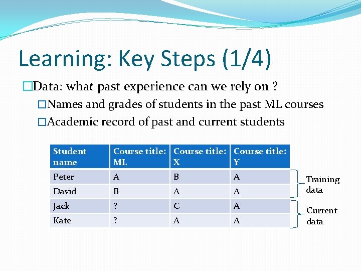 Learning: Key Steps (1/4) �Data: what past experience can we rely on ? �Names