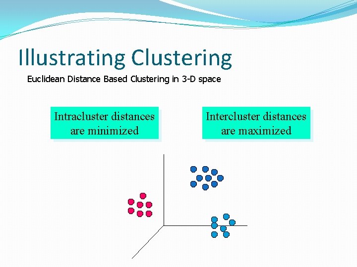 Illustrating Clustering Euclidean Distance Based Clustering in 3 -D space Intracluster distances are minimized