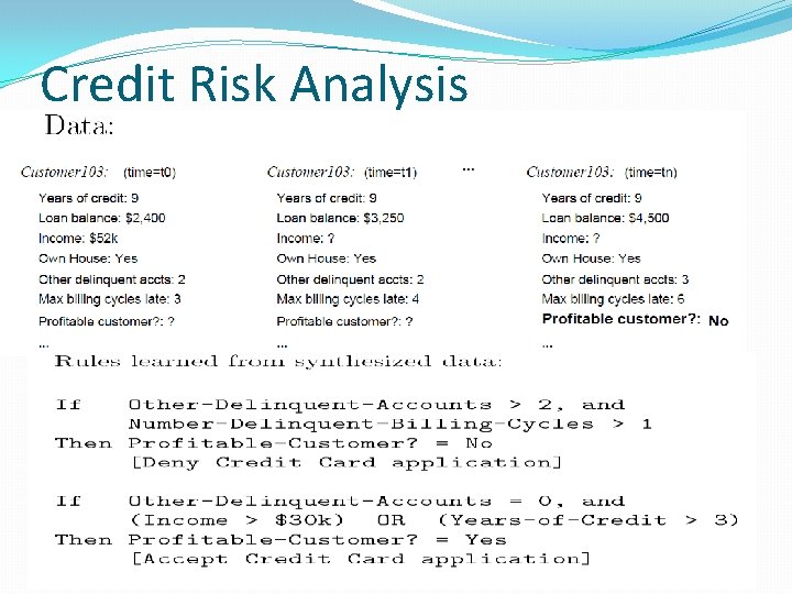 Credit Risk Analysis 