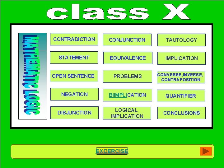 CONTRADICTION CONJUNCTION TAUTOLOGY STATEMENT EQUIVALENCE IMPLICATION OPEN SENTENCE PROBLEMS CONVERSE, INVERSE, CONTRAPOSITION NEGATION BIIMPLICATION