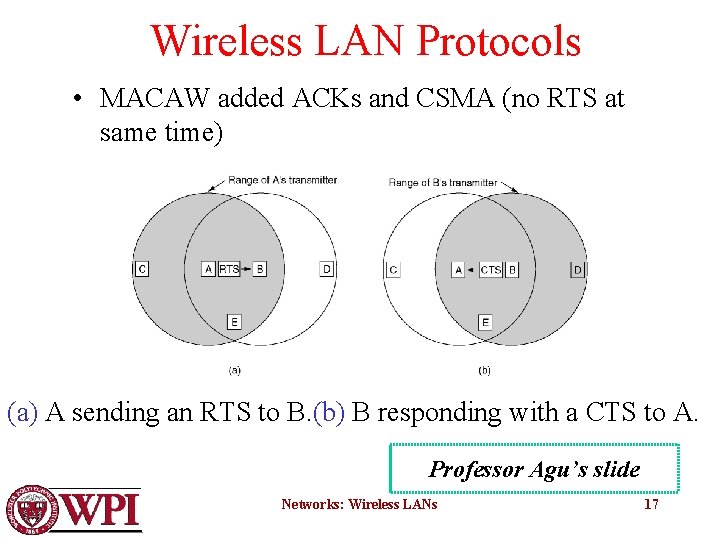 Wireless LAN Protocols • MACAW added ACKs and CSMA (no RTS at same time)