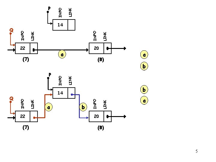 Q 22 (7) LINK P a b LINK a INFO (7) LINK 22 INFO