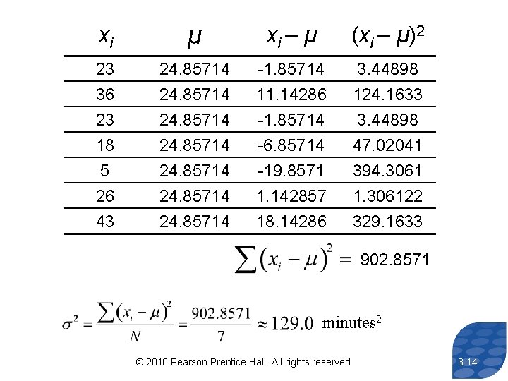 xi μ xi – μ (xi – μ)2 23 36 24. 85714 -1. 85714