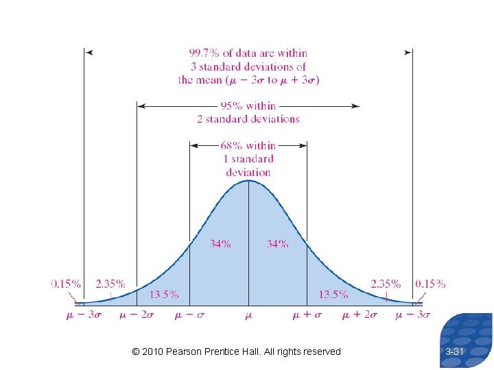 © 2010 Pearson Prentice Hall. All rights reserved 3 -31 