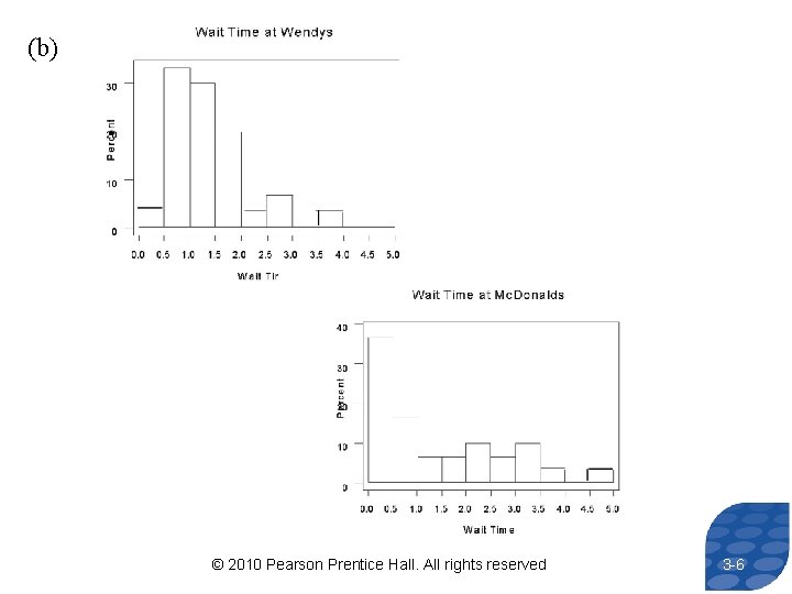 (b) © 2010 Pearson Prentice Hall. All rights reserved 3 -6 