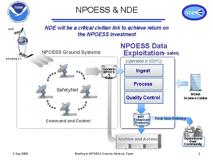 NPOESS & NDE NPP NDE will be a critical civilian link to achieve return
