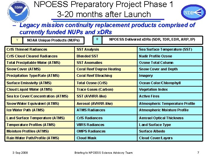 NPOESS Preparatory Project Phase 1 3 -20 months after Launch NDE – Legacy mission