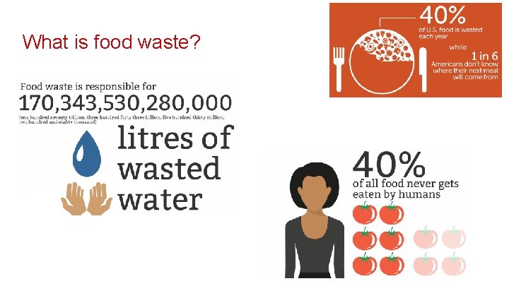 What is food waste? 
