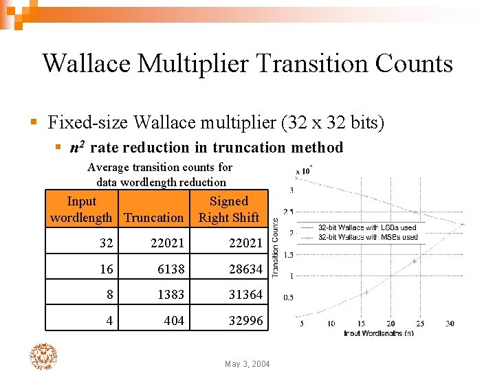 Wallace Multiplier Transition Counts § Fixed-size Wallace multiplier (32 x 32 bits) § n