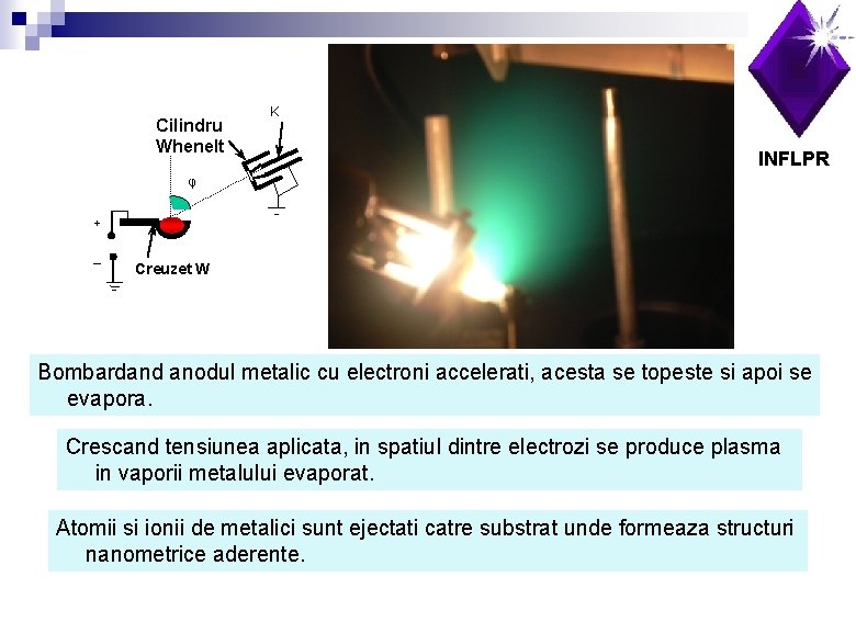 Cilindru Whenelt K INFLPR φ + _ Creuzet W Bombardand anodul metalic cu electroni