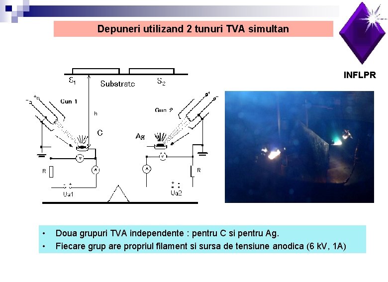 Depuneri utilizand 2 tunuri TVA simultan INFLPR • • Doua grupuri TVA independente :
