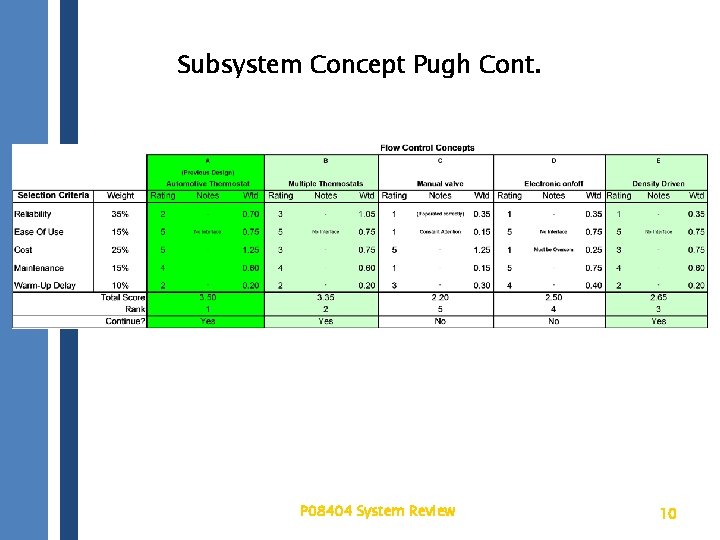 Subsystem Concept Pugh Cont. P 08404 System Review 10 
