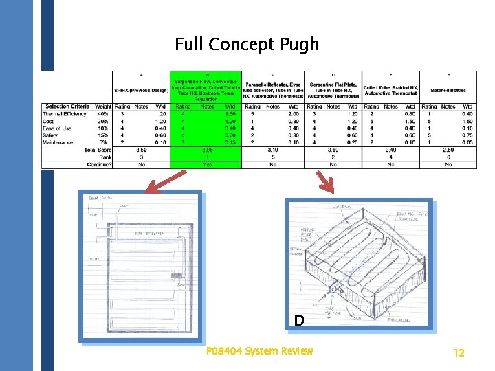 Full Concept Pugh D P 08404 System Review 12 