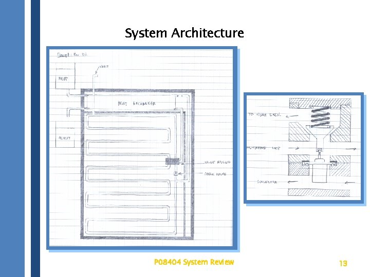 System Architecture P 08404 System Review 13 
