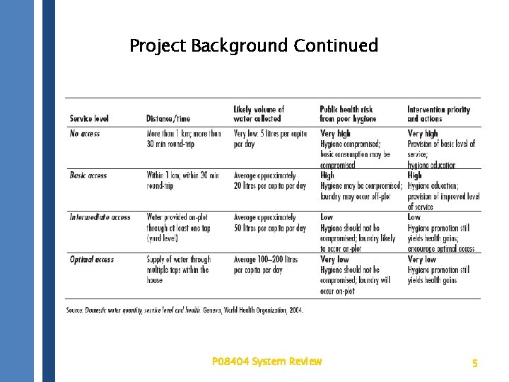 Project Background Continued P 08404 System Review 5 
