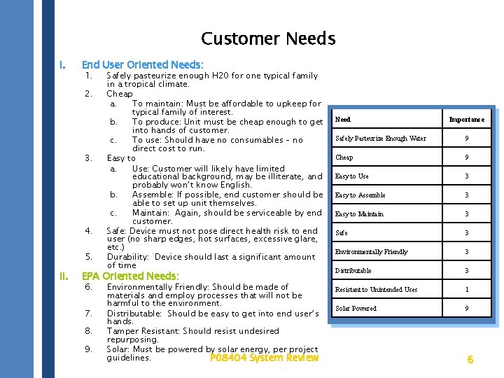 Customer Needs I. End User Oriented Needs: 1. 2. 3. 4. 5. II. Safely