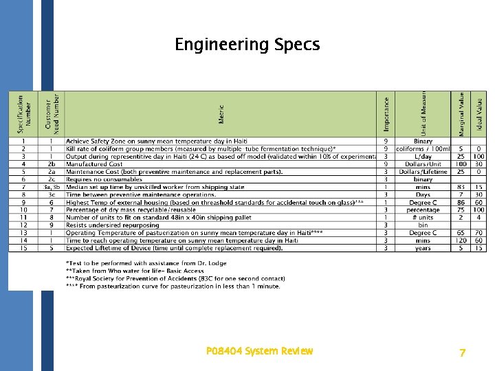 Engineering Specs P 08404 System Review 7 