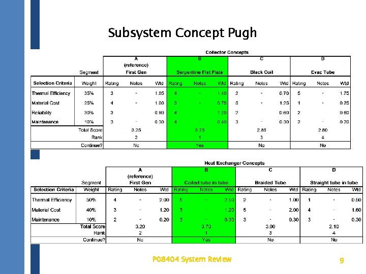 Subsystem Concept Pugh P 08404 System Review 9 