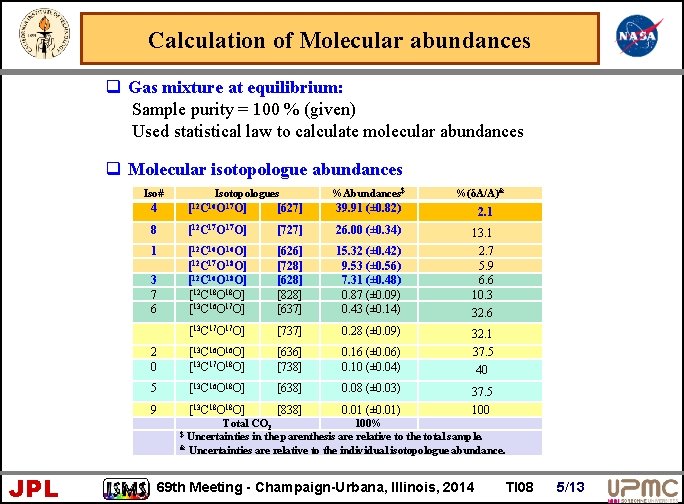 Calculation of Molecular abundances q Gas mixture at equilibrium: Sample purity = 100 %