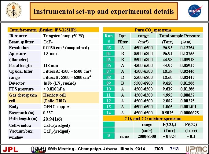 Instrumental set-up and experimental details Interferometer (Bruker IFS-125 HR) IR source Tungsten lamp (50