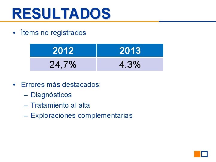 RESULTADOS • Ítems no registrados 2012 24, 7% 2013 4, 3% • Errores más