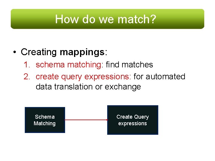 How do we match? • Creating mappings: 1. schema matching: find matches 2. create