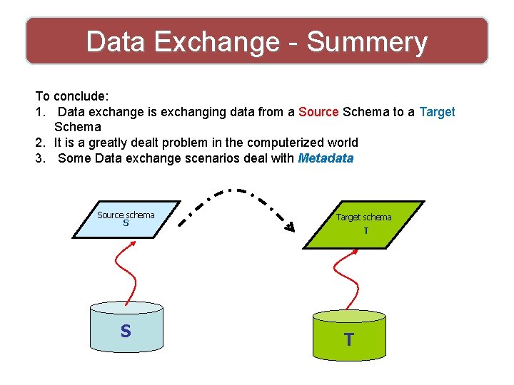 Data Exchange - Summery To conclude: 1. Data exchange is exchanging data from a