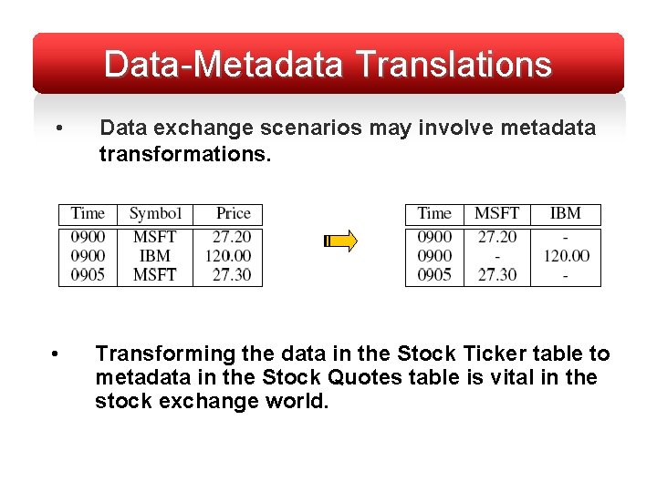 Data-Metadata Translations 23 • Data exchange scenarios may involve metadata transformations. • Transforming the