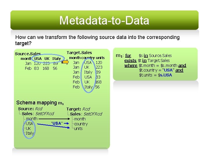 Metadata-to-Data How can we transform the following source data into the corresponding target? Source.