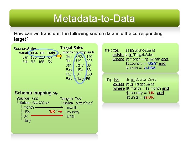 Metadata-to-Data How can we transform the following source data into the corresponding target? Source.