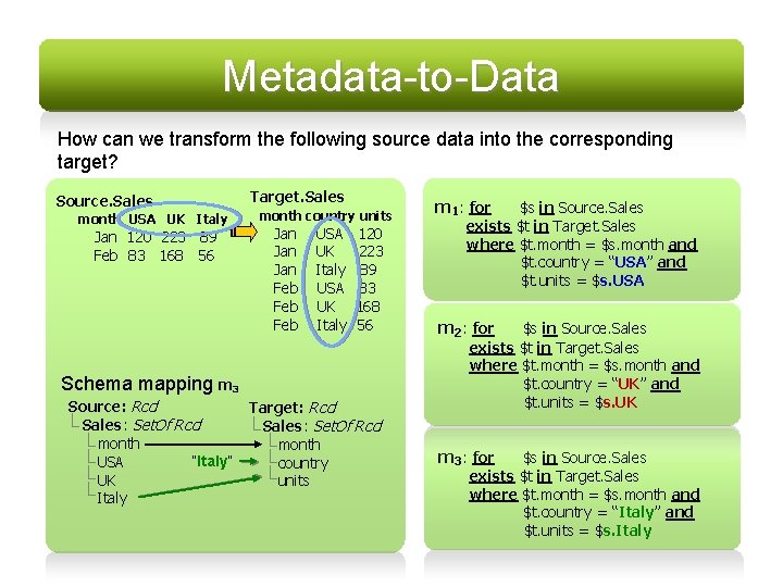Metadata-to-Data How can we transform the following source data into the corresponding target? Source.