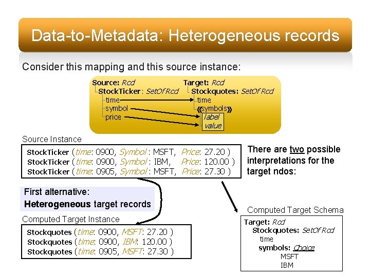 Data-to-Metadata: Heterogeneous records Consider this mapping and this source instance: Source: Rcd Target: Rcd
