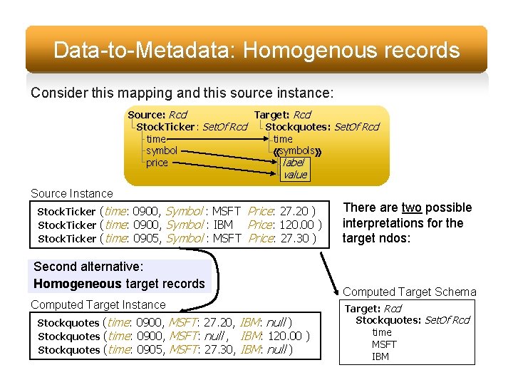 Data-to-Metadata: Homogenous records Consider this mapping and this source instance: Source: Rcd Target: Rcd