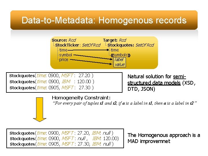 Data-to-Metadata: Homogenous records Source: Rcd Target: Rcd Stock. Ticker: Set. Of Rcd Stockquotes: Set.