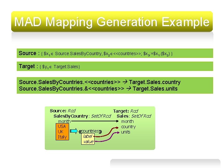 MAD Mapping Generation Example Source : { $x 1 Source. Sales. By. Country, $x