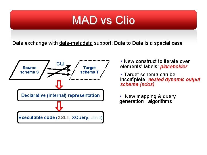 MAD vs Clio Data exchange with data-metadata support: Data to Data is a special