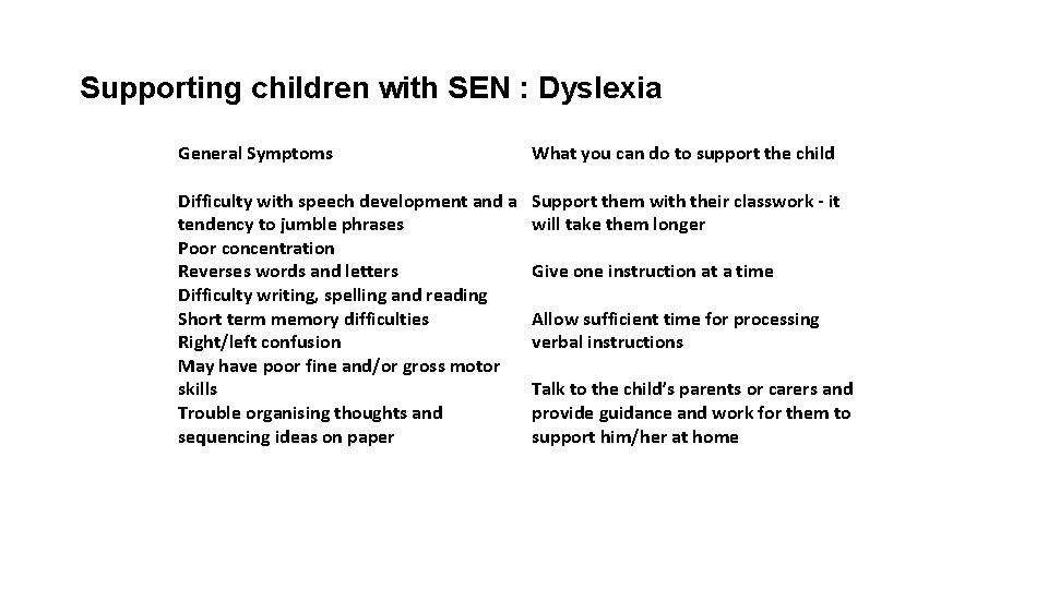Supporting children with SEN : Dyslexia General Symptoms What you can do to support Supporting children with SEN : Dyslexia General Symptoms What you can do to support