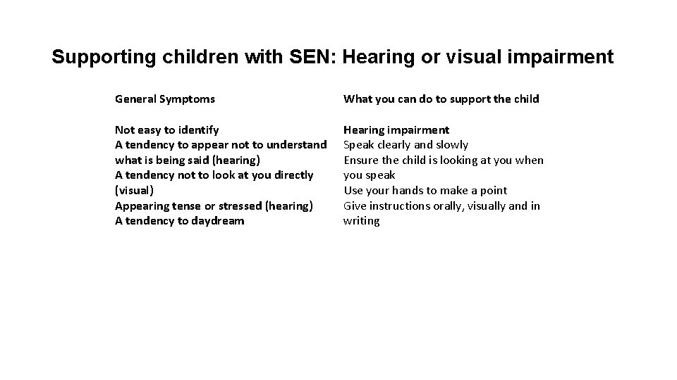 Supporting children with SEN: Hearing or visual impairment General Symptoms What you can do Supporting children with SEN: Hearing or visual impairment General Symptoms What you can do
