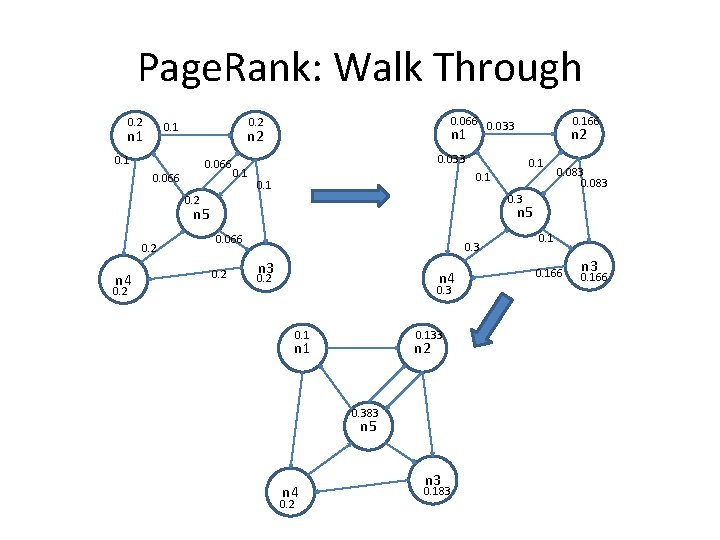 Page. Rank: Walk Through 0. 2 n 1 0. 066 0. 033 0. 2