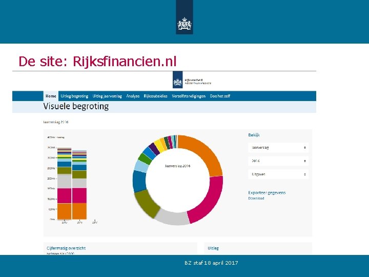 De site: Rijksfinancien. nl BZ staf 18 april 2017 