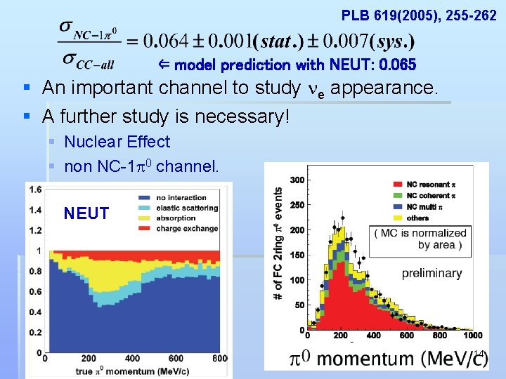 PLB 619(2005), 255 -262 ⇐ model prediction with NEUT: 0. 065 § An important