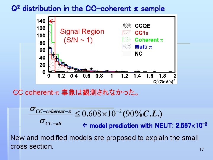 Q 2 distribution in the CC-coherent p sample Signal Region (S/N ~ 1) CC