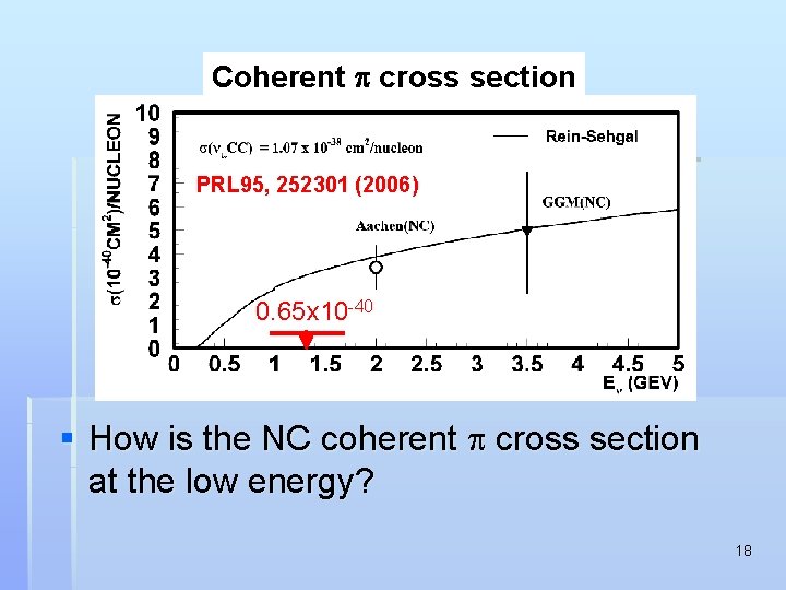 Coherent p cross section PRL 95, 252301 (2006) 0. 65 x 10 -40 §