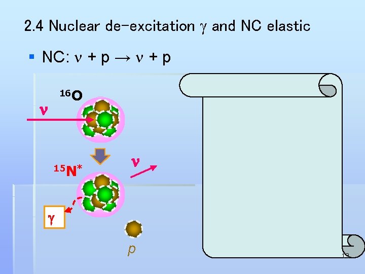 2. 4 Nuclear de-excitation g and NC elastic § NC: n + p →